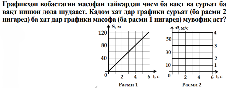 Расми савол