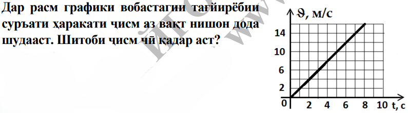 Расми савол