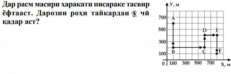 Расми савол