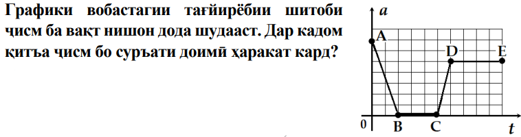 Расми савол